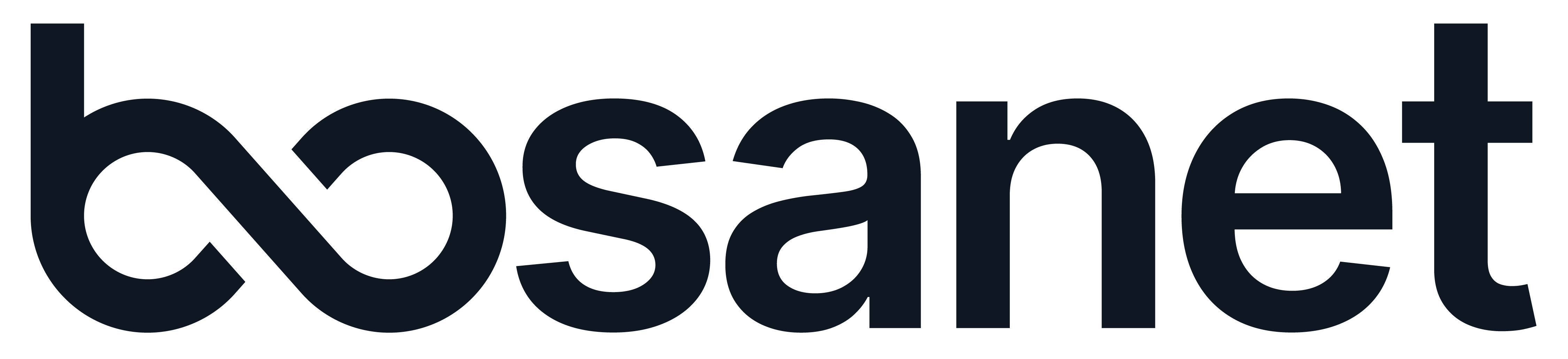 bosanet
